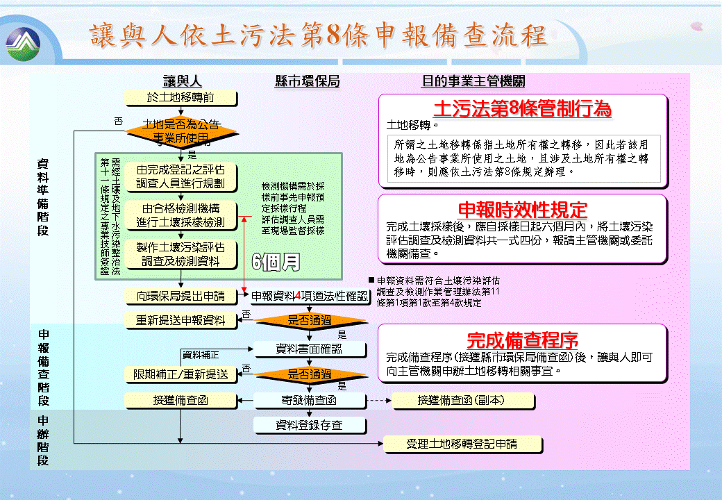 第八條為土地移轉時，須由讓與人提送土壤污染評估調查檢測報告，報請主管機關(環保局)備查。